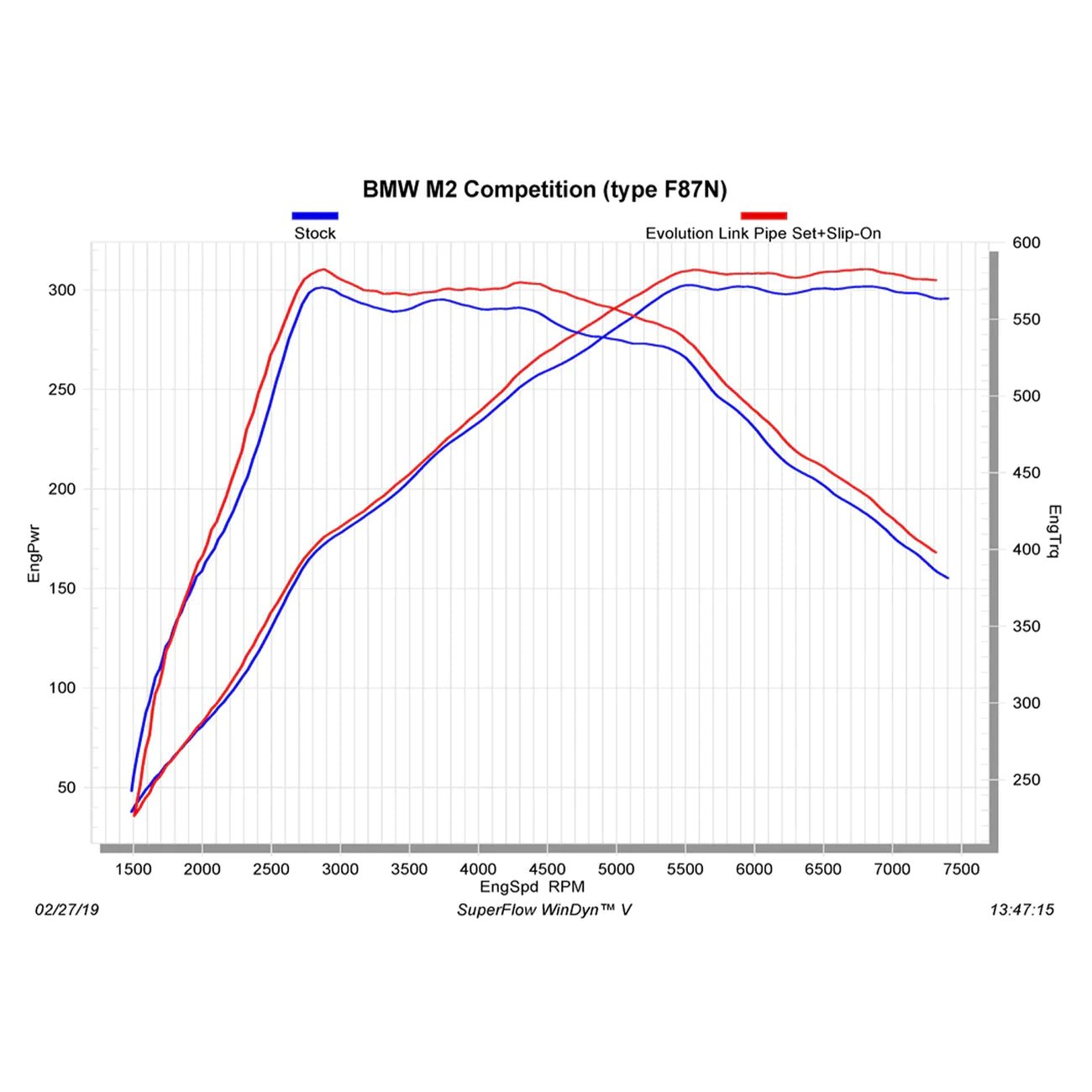 Akrapovic BMW M2 Competition OPF/GPF Evolution Titanium Link Pipe Set (F87) - Clubsport Garage
