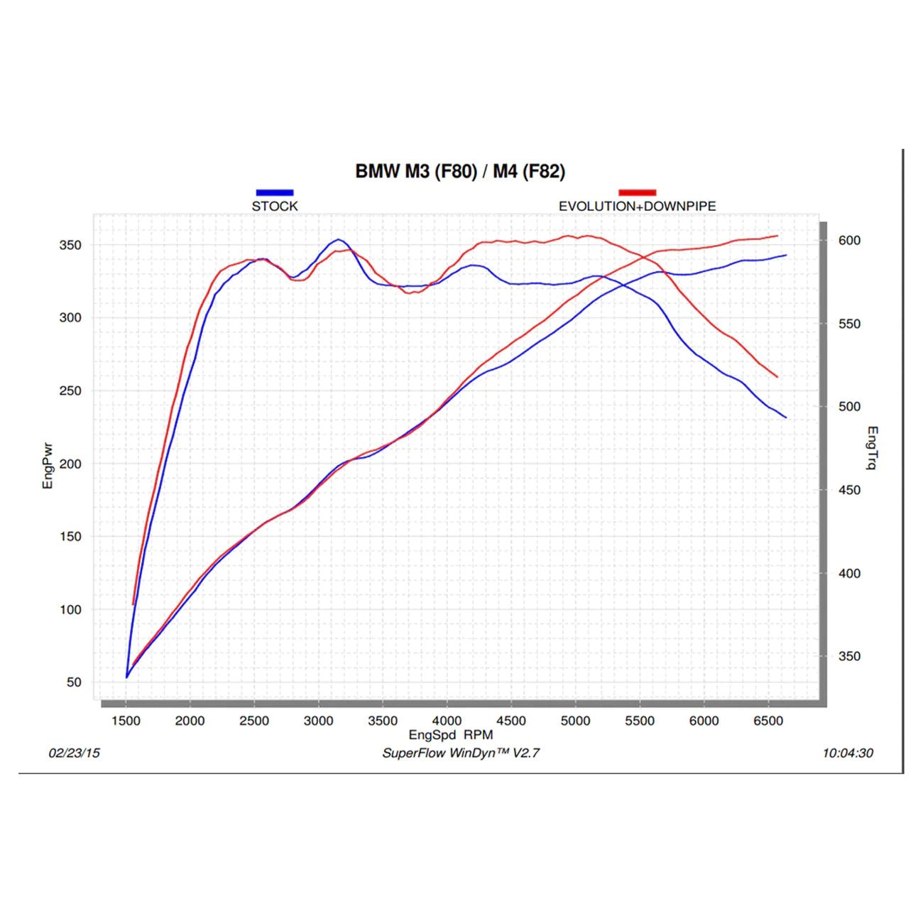 Akrapovic BMW M2/M3/M4 Competition Downpipes In Stainless Steel (F80/F82/F83/F87) - Clubsport Garage