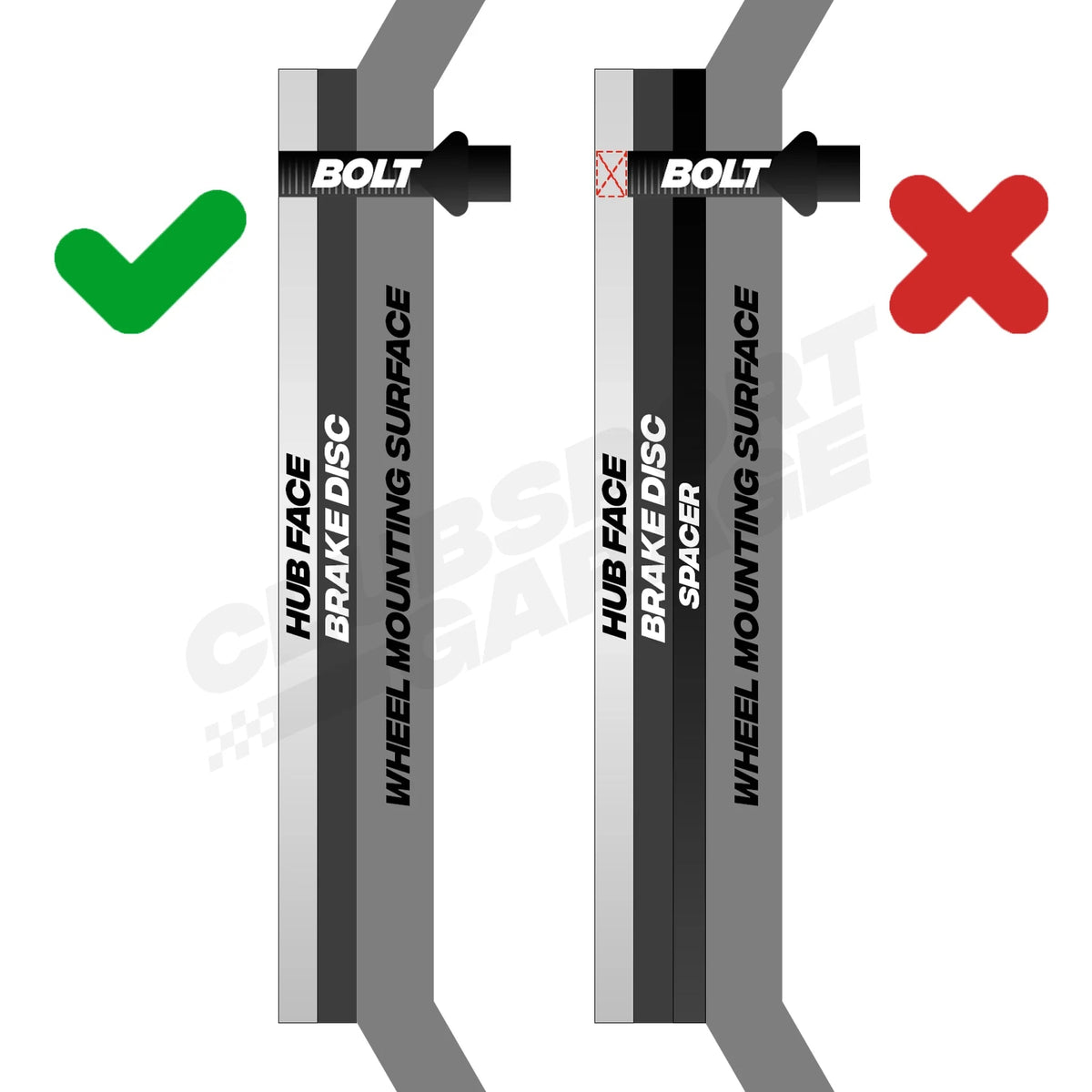 MSI Stud & Nut Conversion Kit F Series BMW - Clubsport Garage