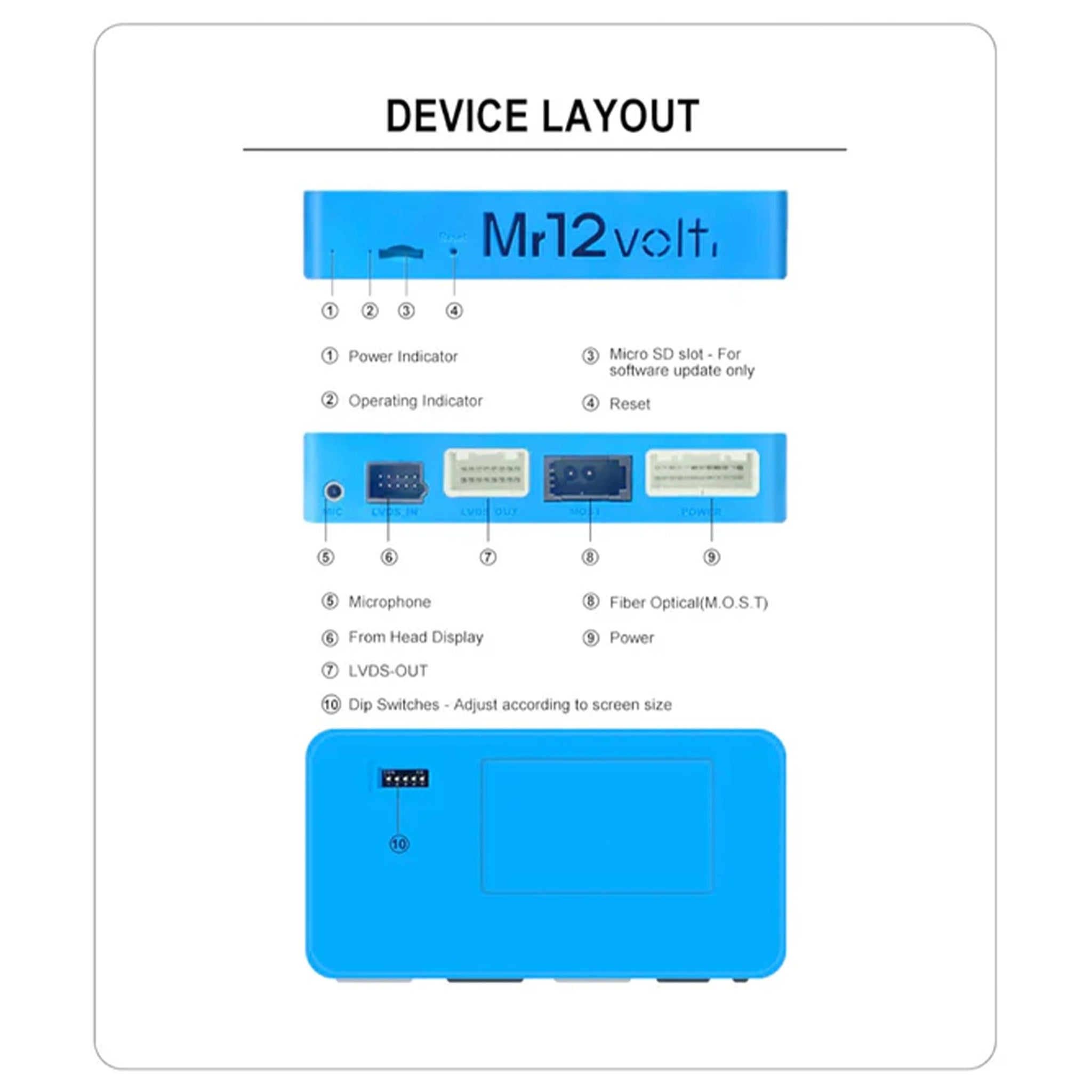 Photo of Mr12Volt BMW CCC M-ASK CarPlay & AA Interface BMW E9X E6X Device Layout