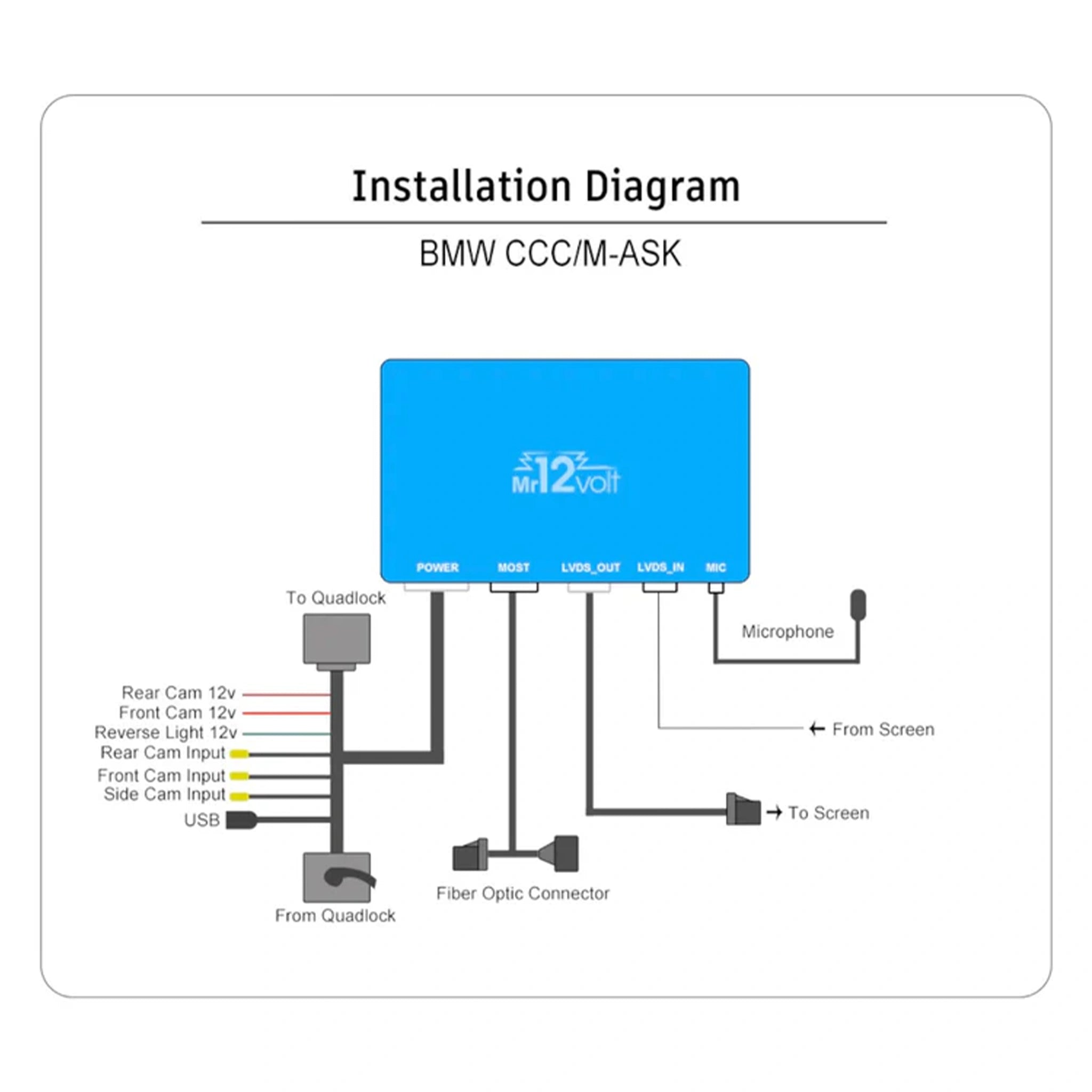 Photo of Mr12Volt BMW CCC M-ASK CarPlay & AA Interface BMW E9X E6X Installation Diagram