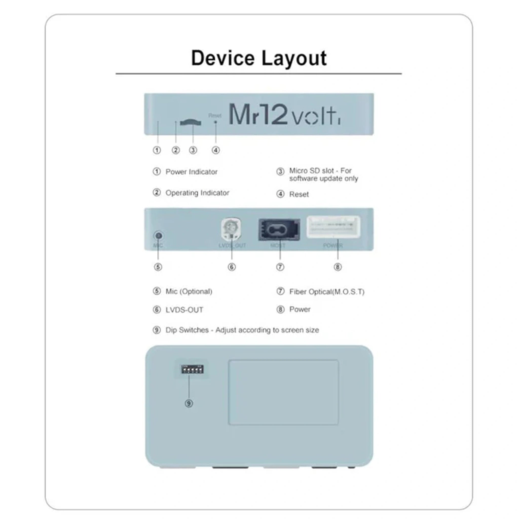 Photo of Mr12Volt BMW CIC CarPlay & AA Interface BMW E8X E9X E6X Device Layout