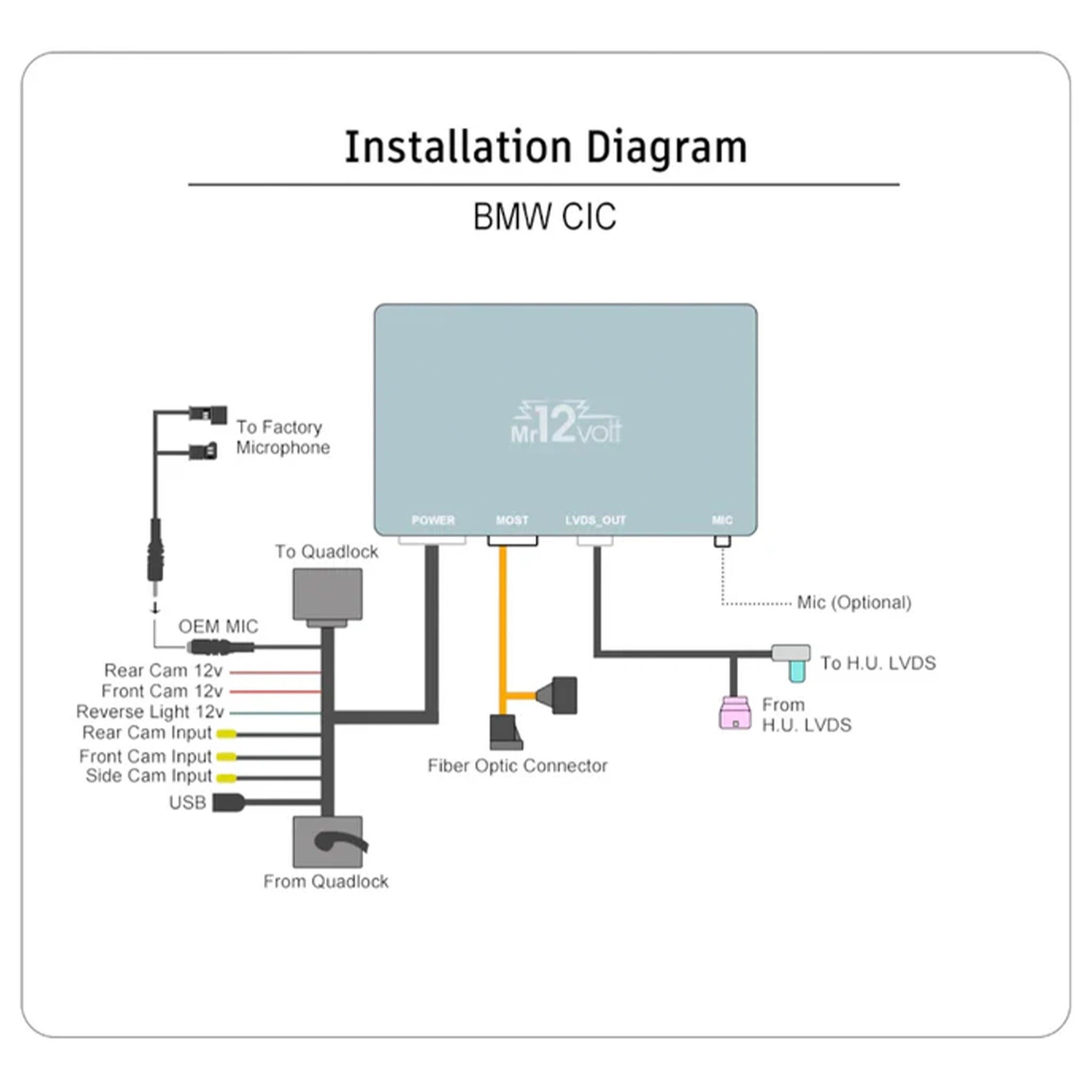 Photo of Mr12Volt BMW CIC CarPlay & AA Interface BMW E8X E9X E6X Installation Diagram