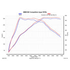 Akrapovic BMW M2 Competition OPF/GPF Evolution Titanium Link Pipe Set (F87) - Clubsport Garage