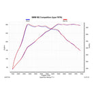 Akrapovic BMW M2 Competition OPF/GPF Titanium Slip - On Line Exhaust (F87) - Clubsport Garage