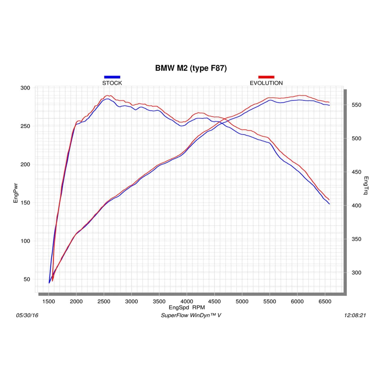 Akrapovic BMW M2 Exhaust System (F87) - Clubsport Garage