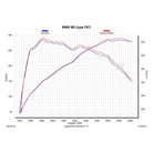 Akrapovic BMW M2 Exhaust System (F87) - Clubsport Garage