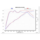 Akrapovic BMW M2/M3/M4 Competition Downpipes In Stainless Steel (F80/F82/F83/F87) - Clubsport Garage