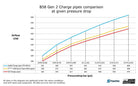 do88 Performance Charge Pipe BMW G Series B58 Gen 2 - Clubsport Garage