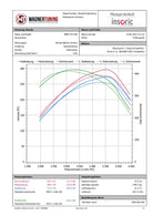 Wagner Tuning Evo 2 Competition Intercooler BMW F2X F3X F87 - Clubsport Garage